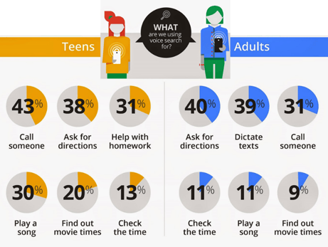 Teens adults.png