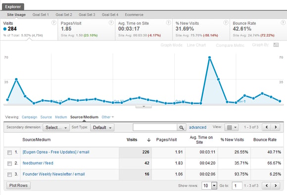 GA Site Usage.png