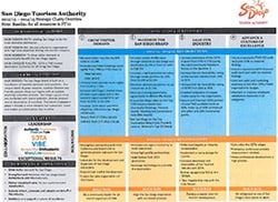 SDTA 3-year plan PDF SDTA 3-year plan PDF
