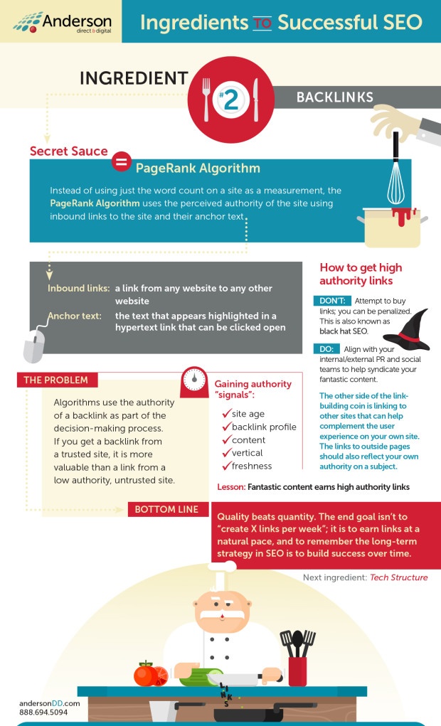 The Four Ingredients Infographic_Ingredient 2_FINAL_QA