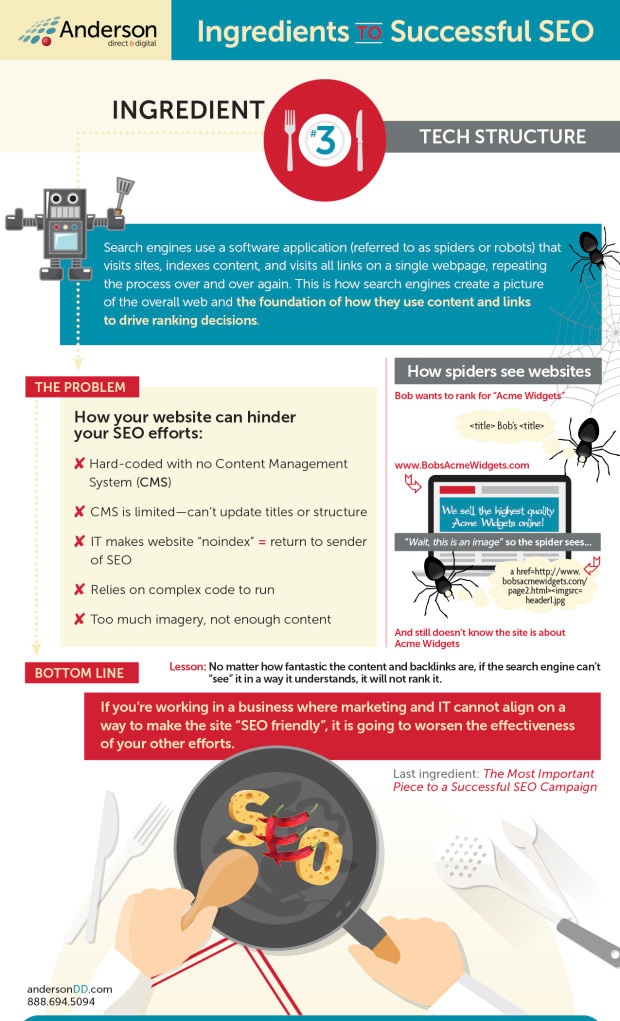 The Four Ingredients Infographic_Ingredient 3_FINAL_QA